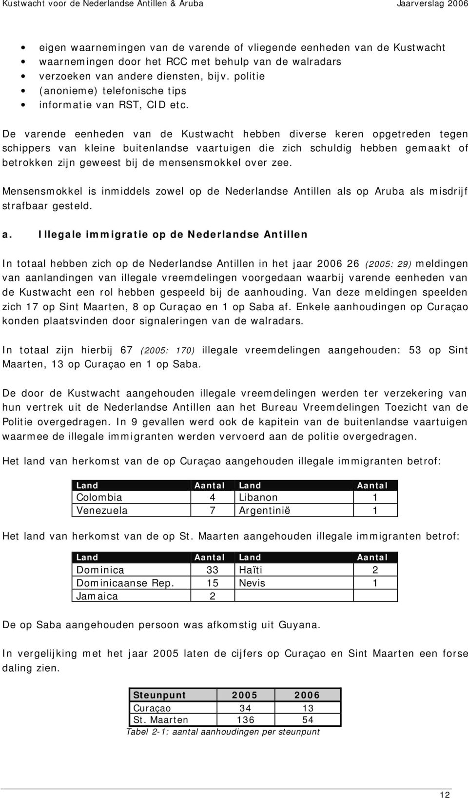 De varende eenheden van de Kustwacht hebben diverse keren opgetreden tegen schippers van kleine buitenlandse vaartuigen die zich schuldig hebben gemaakt of betrokken zijn geweest bij de mensensmokkel