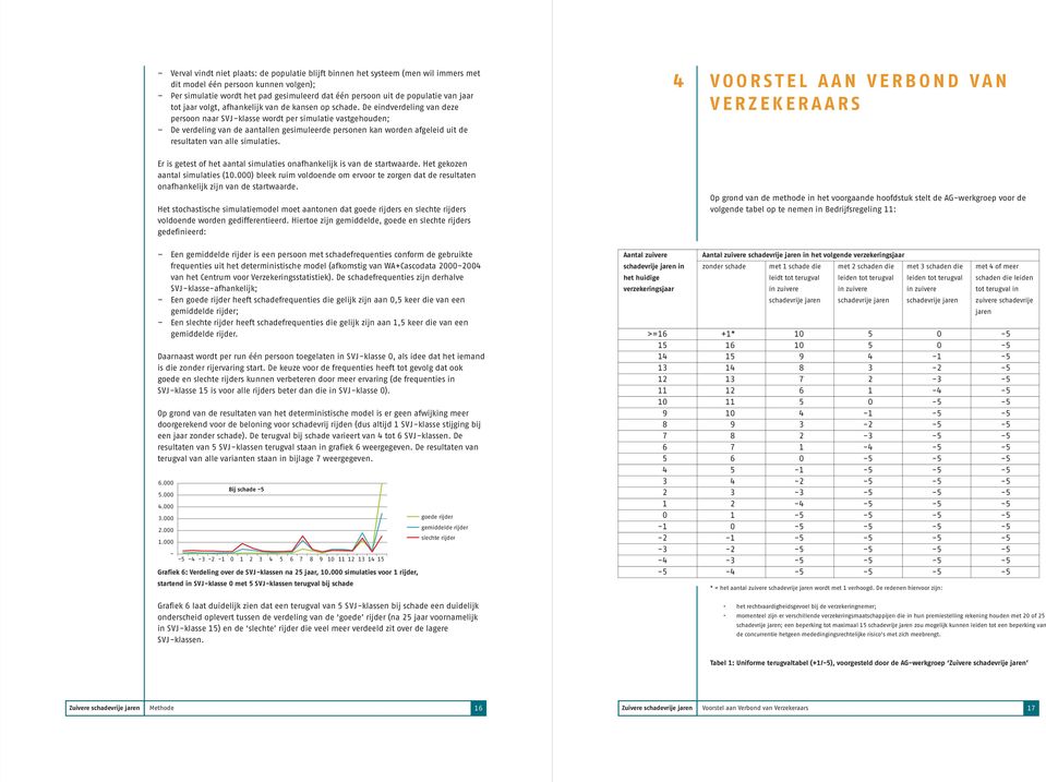 De eindverdeling van deze persoon naar SVJklasse wordt per simulatie vastgehouden; De verdeling van de aantallen gesimuleerde personen kan worden afgeleid uit de resultaten van alle simulaties.