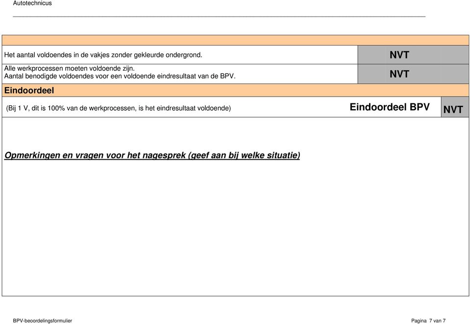 Aantal benodigde voldoendes voor een voldoende eindresultaat van de BPV.