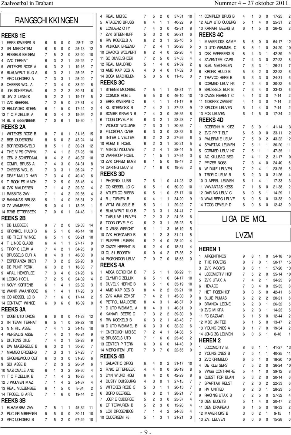 0 17-44 2 13 T O F ZELLIK A 6 0 4 2 19-26 2 14 BL B ESSENBEEK 7 0 6 1 15-30 1 REEKS 2A 1 WITEKES RODE B 8 7 0 1 31-16 15 2 BSB OUDERGEM 8 6 0 2 43-24 14 3 BORREKENSVELD 8 5 1 2 30-21 12 4 THE VIPS