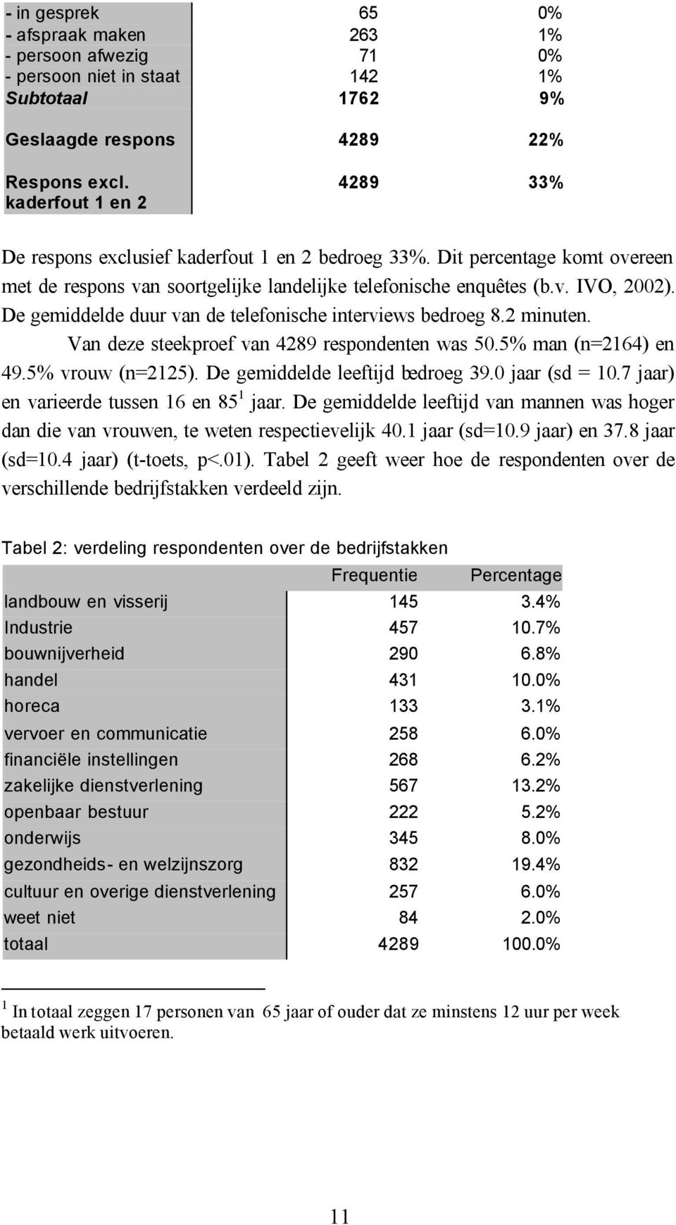 De gemiddelde duur van de telefonische interviews bedroeg 8.2 minuten. Van deze steekproef van 4289 respondenten was 50.5% man (n=2164) en 49.5% vrouw (n=2125). De gemiddelde leeftijd bedroeg 39.