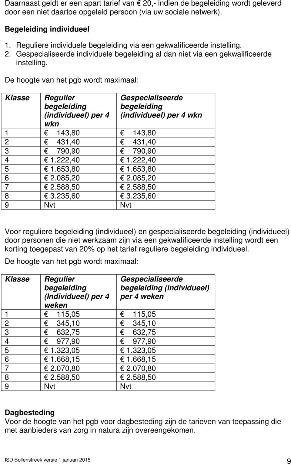 De hoogte van het pgb wordt maximaal: Klasse Regulier begeleiding (individueel) per 4 wkn 1 143,80 143,80 2 431,40 431,40 3 790,90 790,90 4 1.222,40 1.222,40 5 1.653,80 1.653,80 6 2.085,20 2.