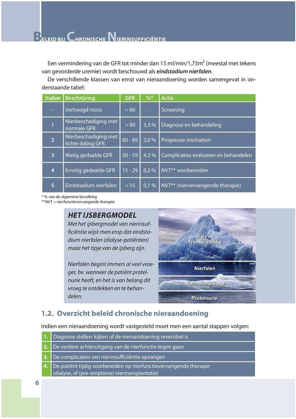 GFR Nierbeschadiging met lichte daling GFR > 90 3,3 % Diagnose en behandeling 60-89 3,0 % Progressie inschatten 3 Matig gedaalde GFR 30-59 4,3 % Complicaties evalueren en behandelen 4 Ernstig