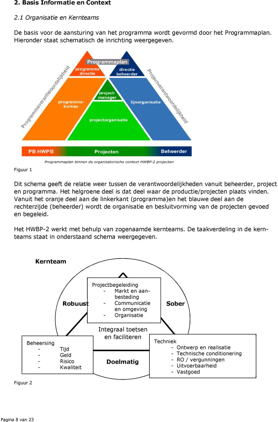 Vanuit het oranje deel aan de linkerkant (programma)en het blauwe deel aan de rechterzijde (beheerder) wordt de organisatie en besluitvorming van de projecten gevoed en begeleid.