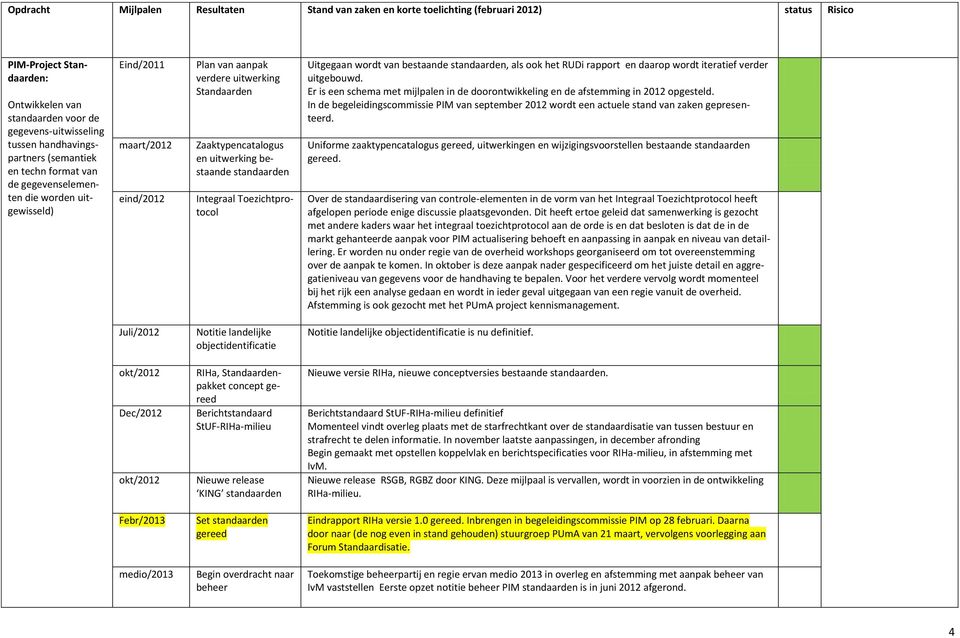 ook het RUDi rapport en daarop wordt iteratief verder uitgebouwd. Er is een schema met mijlpalen in de doorontwikkeling en de afstemming in 2012 opgesteld.