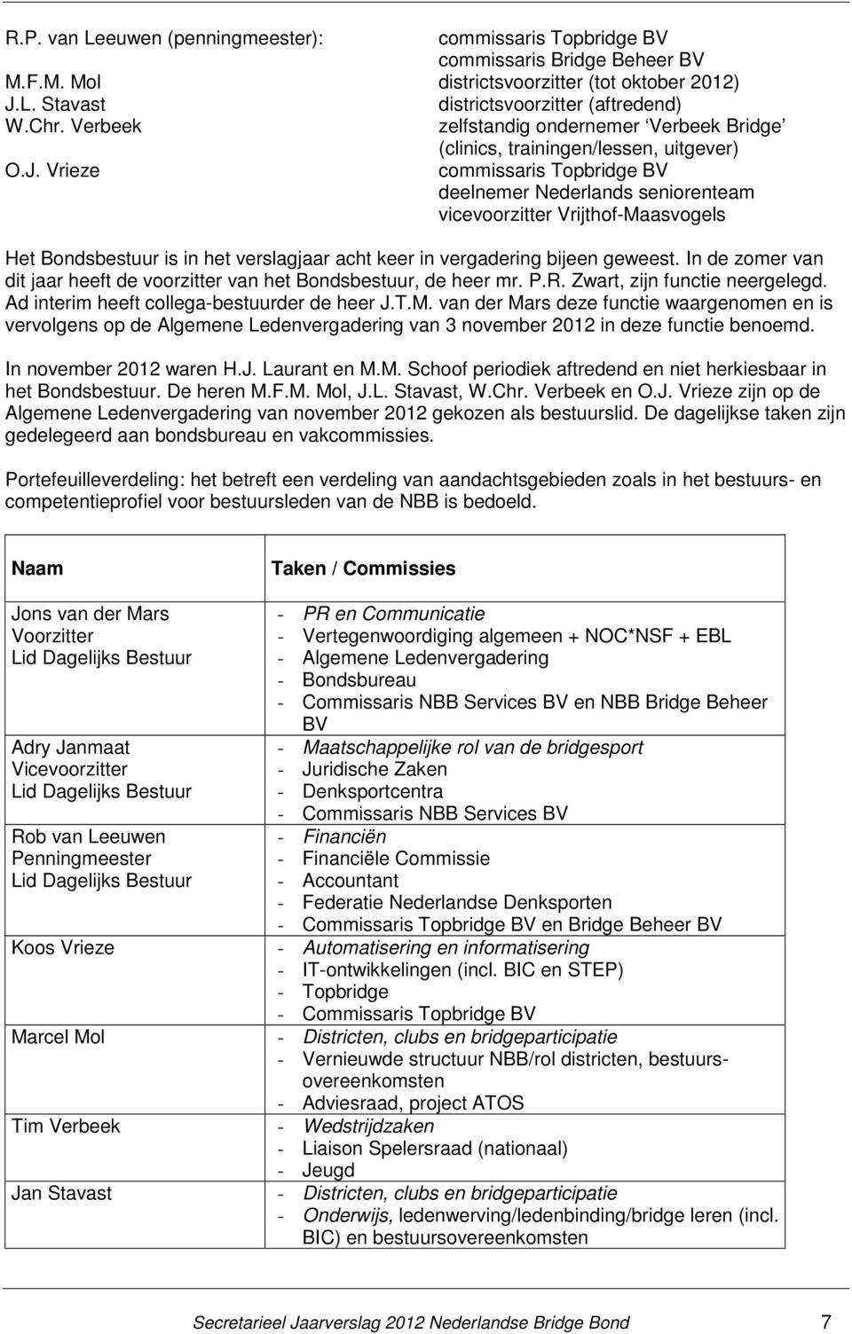 Vrieze commissaris Topbridge BV deelnemer Nederlands seniorenteam vicevoorzitter Vrijthof-Maasvogels Het Bondsbestuur is in het verslagjaar acht keer in vergadering bijeen geweest.