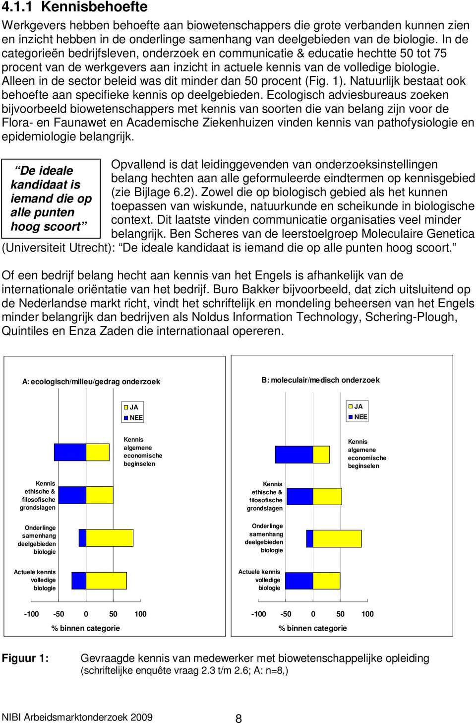 Alleen in de sector beleid was dit minder dan 50 procent (Fig. 1). Natuurlijk bestaat ook behoefte aan specifieke kennis op deelgebieden.