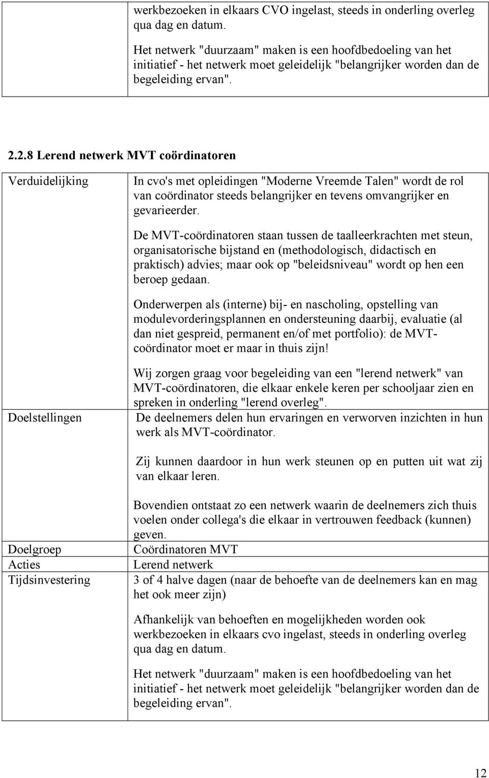 2.8 Lerend netwerk MVT coördinatoren In cvo's met opleidingen "Moderne Vreemde Talen" wordt de rol van coördinator steeds belangrijker en tevens omvangrijker en gevarieerder.