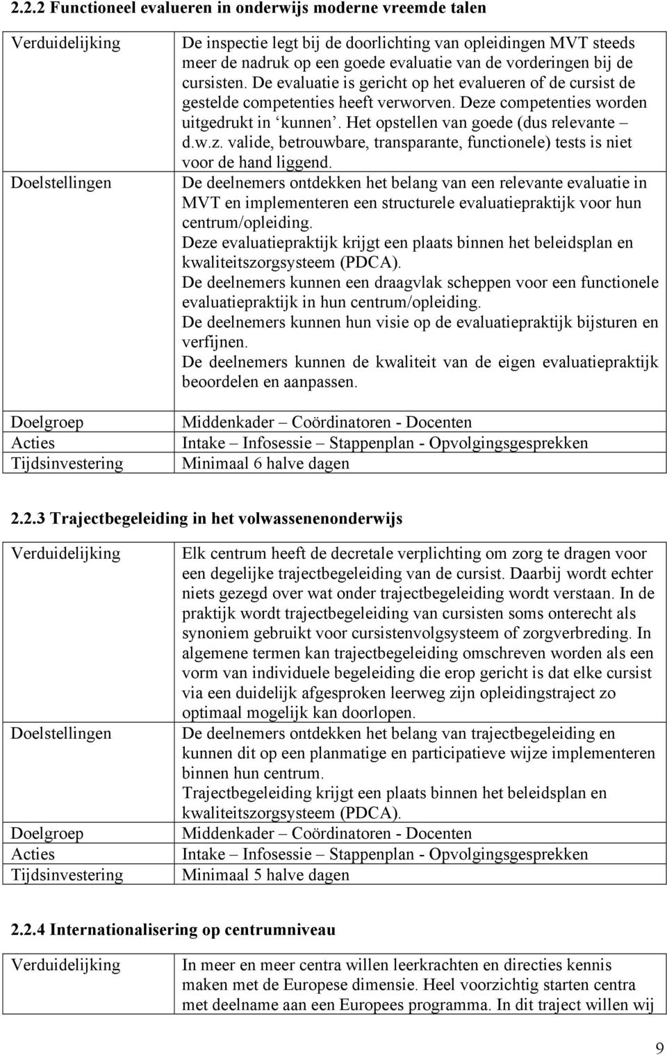 De deelnemers ontdekken het belang van een relevante evaluatie in MVT en implementeren een structurele evaluatiepraktijk voor hun centrum/opleiding.