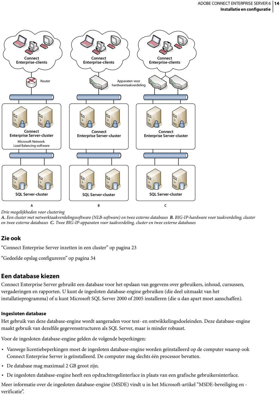 Een cluster met netwerktaakverdelingssoftware (NLB-software) en twee externe databases B. BIG-IP-hardware voor taakverdeling, cluster en twee externe databases C.