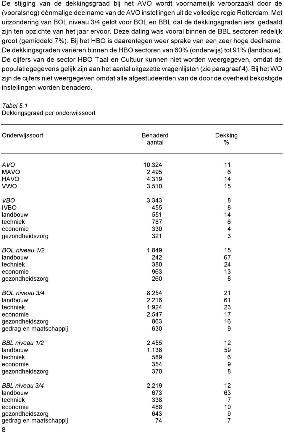 Deze daling was vooral binnen de BBL sectoren redelijk groot (gemiddeld 7%). Bij het HBO is daarentegen weer sprake van een zeer hoge deelname.