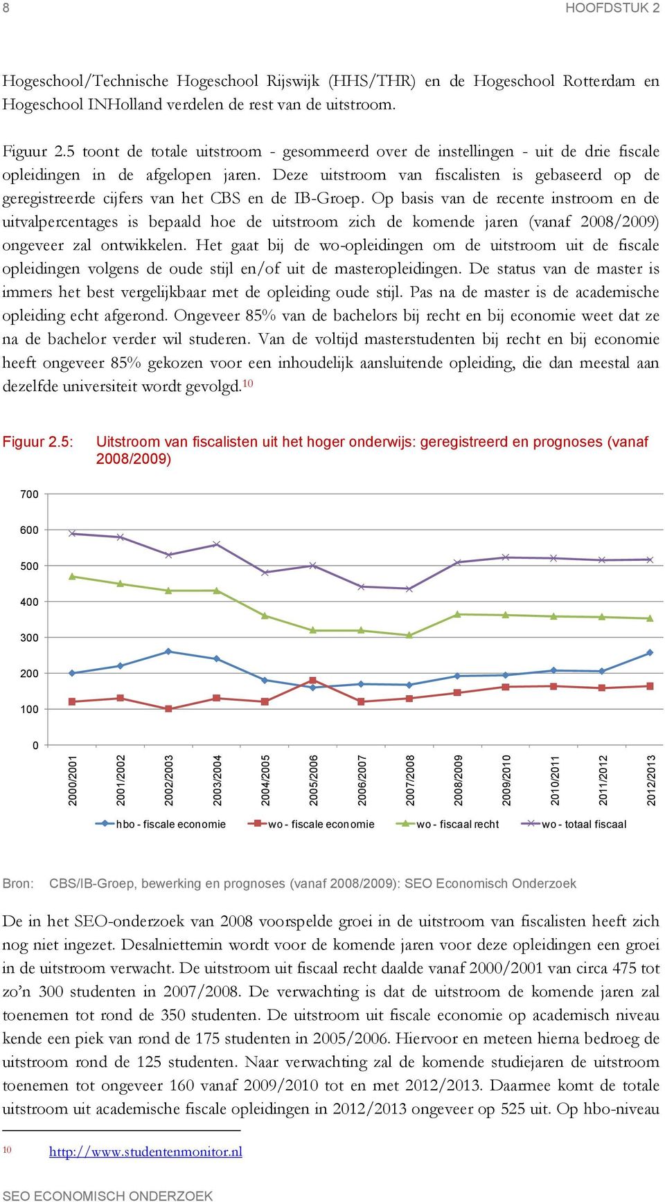 Deze uitstroom van fiscalisten is gebaseerd op de geregistreerde cijfers van het CBS en de IB-Groep.