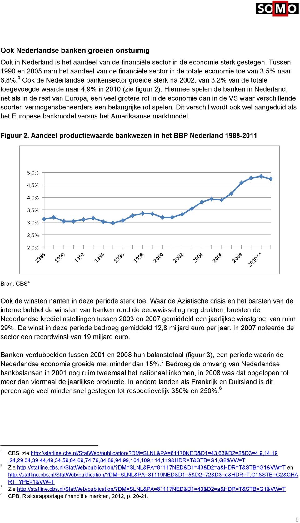 3 Ook de Nederlandse bankensector groeide sterk na 2002, van 3,2% van de totale toegevoegde waarde naar 4,9% in 2010 (zie figuur 2).