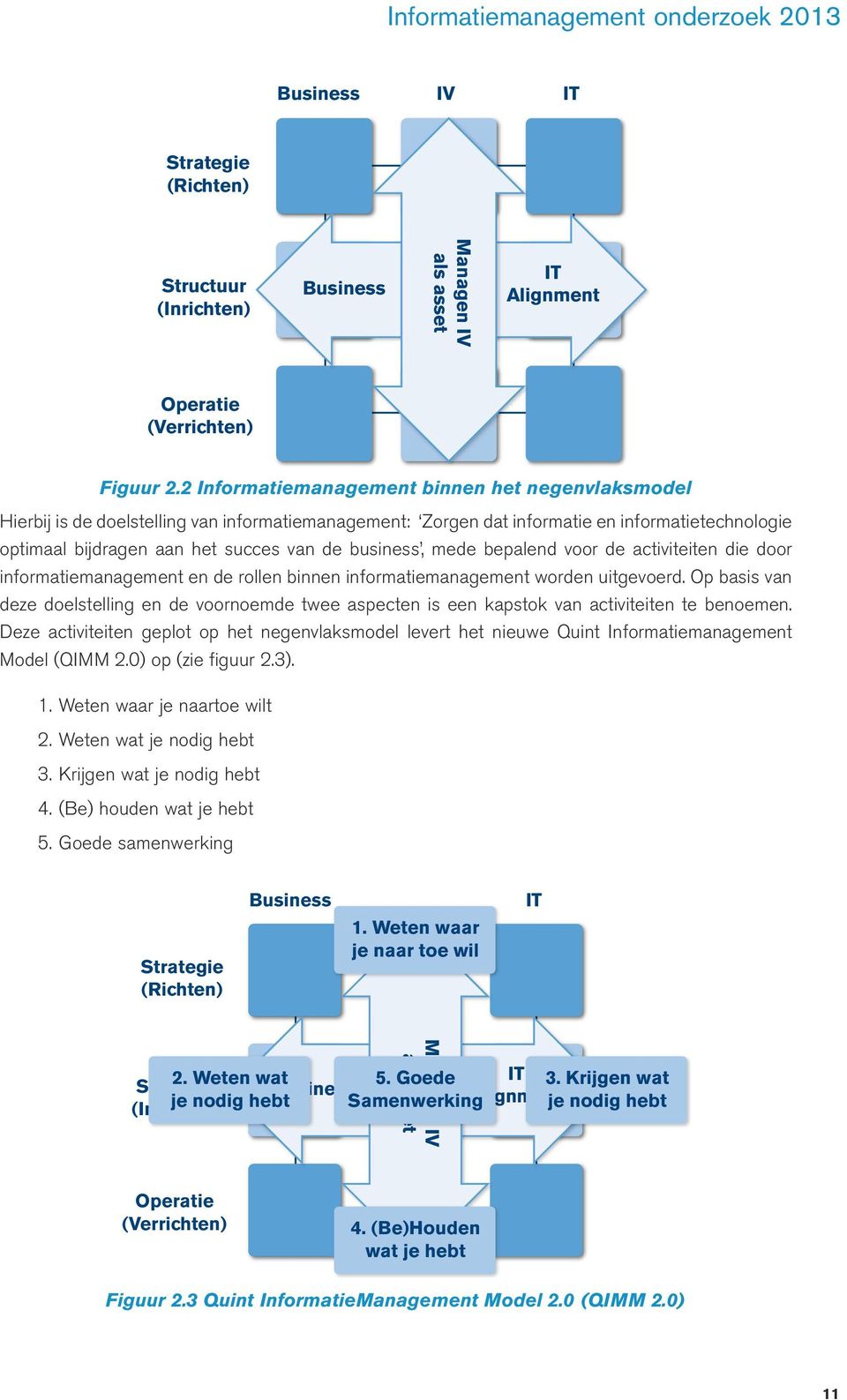 business, mede bepalend voor de activiteiten die door informatiemanagement en de rollen binnen informatiemanagement worden uitgevoerd.