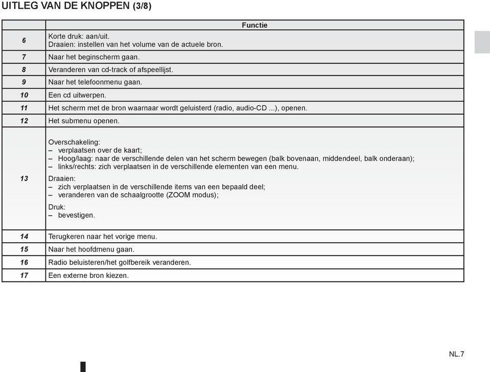 13 Overschakeling: verplaatsen over de kaart; Hoog/laag: naar de verschillende delen van het scherm bewegen (balk bovenaan, middendeel, balk onderaan); links/rechts: zich verplaatsen in de