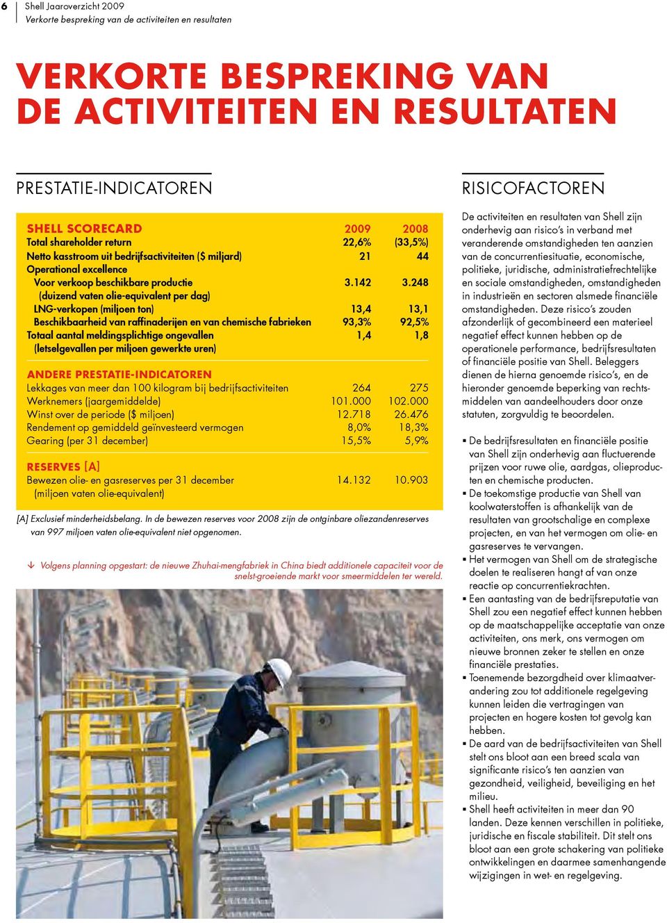 248 (duizend vaten olie-equivalent per dag) LNG-verkopen (miljoen ton) 13,4 13,1 Beschikbaarheid van raffinaderijen en van chemische fabrieken 93,3% 92,5% Totaal aantal meldingsplichtige ongevallen