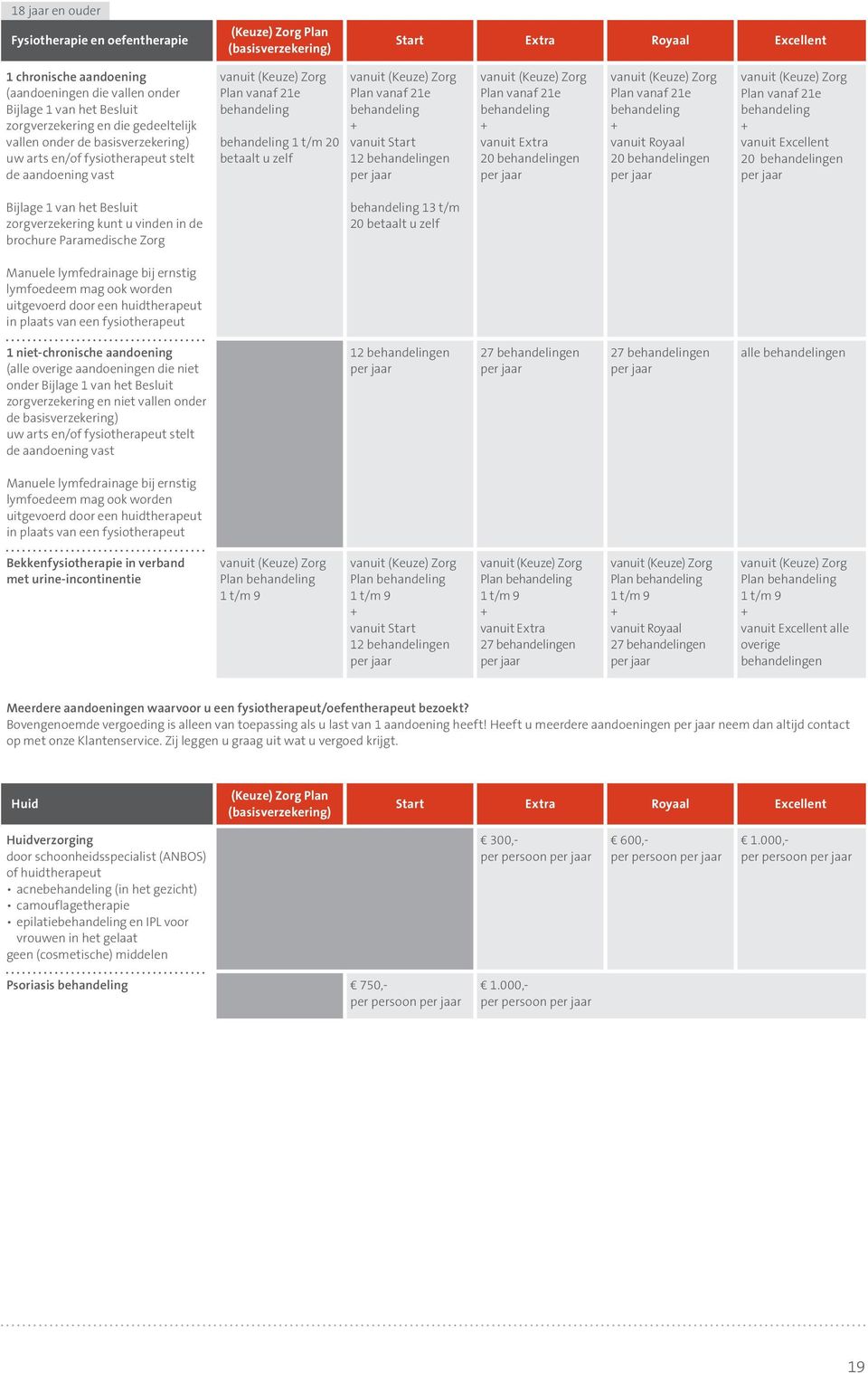 behandeling vanuit Extra 20 behandelingen Plan vanaf 21e behandeling vanuit Royaal 20 behandelingen Plan vanaf 21e behandeling vanuit Excellent 20 behandelingen Bijlage 1 van het Besluit