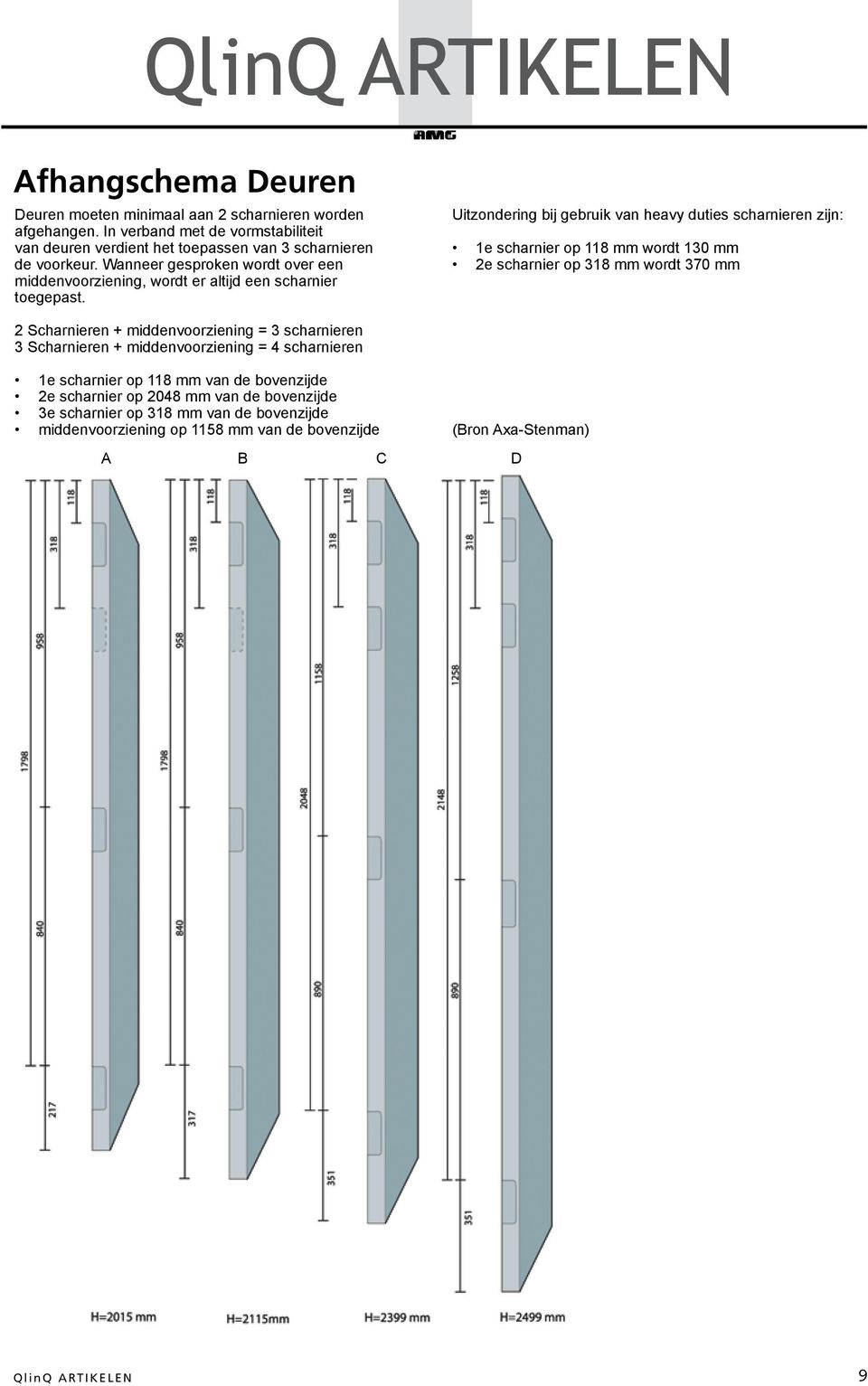 Uitzondering bij gebruik van heavy duties scharnieren zijn: 1e scharnier op 11 mm wordt 130 mm 2e scharnier op 31 mm wordt 370 mm 2 Scharnieren + middenvoorziening = 3 scharnieren 3 Scharnieren +