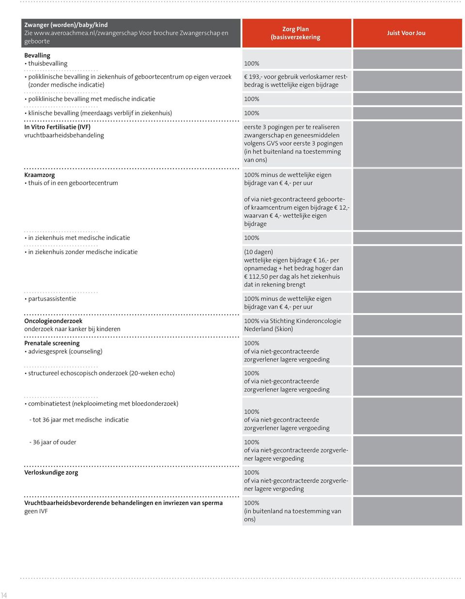 193,- voor gebruik verloskamer restbedrag is wettelijke eigen bijdrage poliklinische bevalling met medische indicatie klinische bevalling (meerdaags verblijf in ziekenhuis) In Vitro Fertilisatie