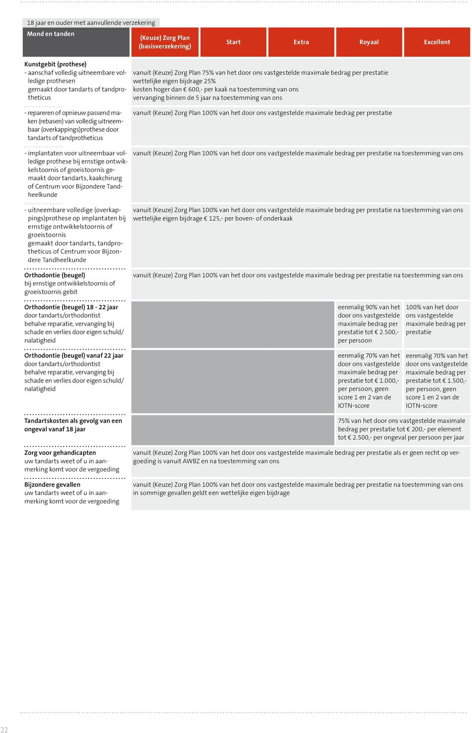 volledig uitneembaar (overkappings)prothese door tandarts of tandprotheticus - implantaten voor uitneembaar volledige prothese bij ernstige ontwikkelstoornis of groeistoornis gemaakt door tandarts,