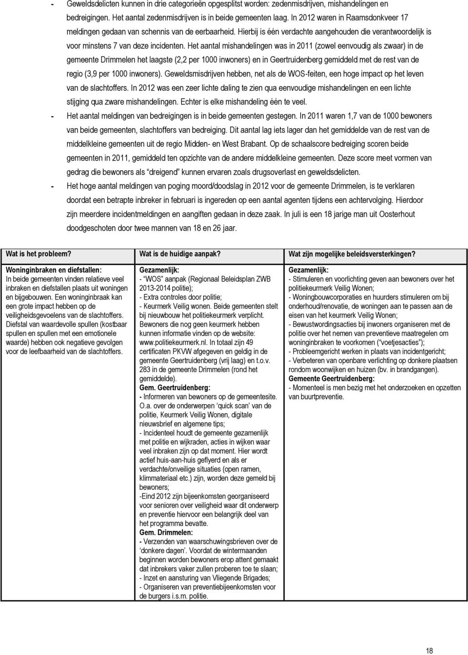 Het aantal mishandelingen was in 2011 (zowel eenvoudig als zwaar) in de gemeente Drimmelen het laagste (2,2 per 1000 inwoners) en in Geertruidenberg gemiddeld met de rest van de regio (3,9 per 1000