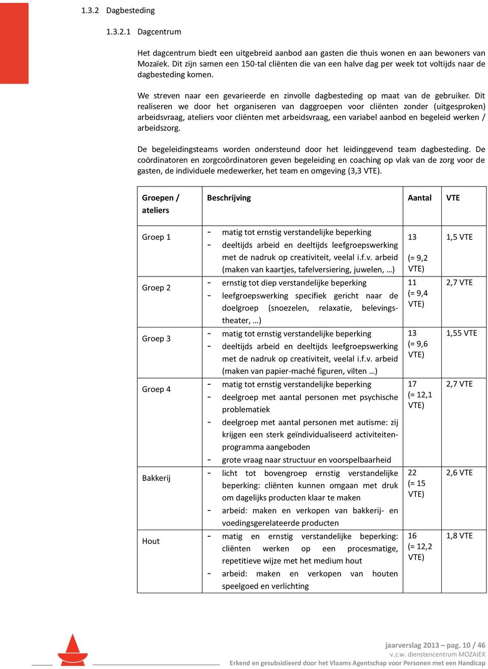 Dit realiseren we door het organiseren van daggroepen voor cliënten zonder (uitgesproken) arbeidsvraag, ateliers voor cliënten met arbeidsvraag, een variabel aanbod en begeleid werken / arbeidszorg.