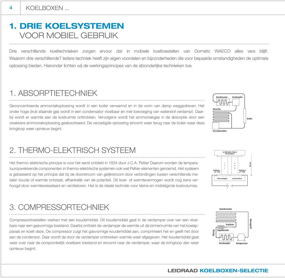 Hieronder lichten wij de werkingsprincipes van de afzonderlijke technieken toe. Absorbertechnik 1.