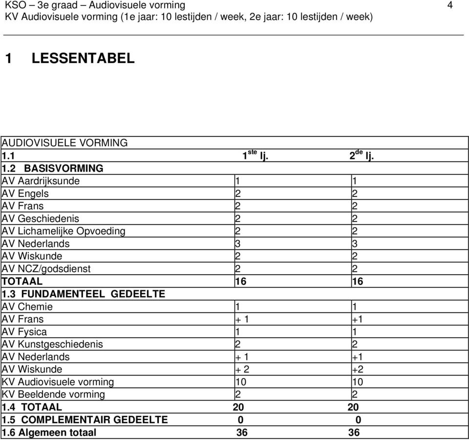 1 1 ste lj. 2 de lj. 1.2 BASISVORMING AV Aardrijksunde 1 1 AV Engels 2 2 AV Frans 2 2 AV Geschiedenis 2 2 AV Lichamelijke Opvoeding 2 2