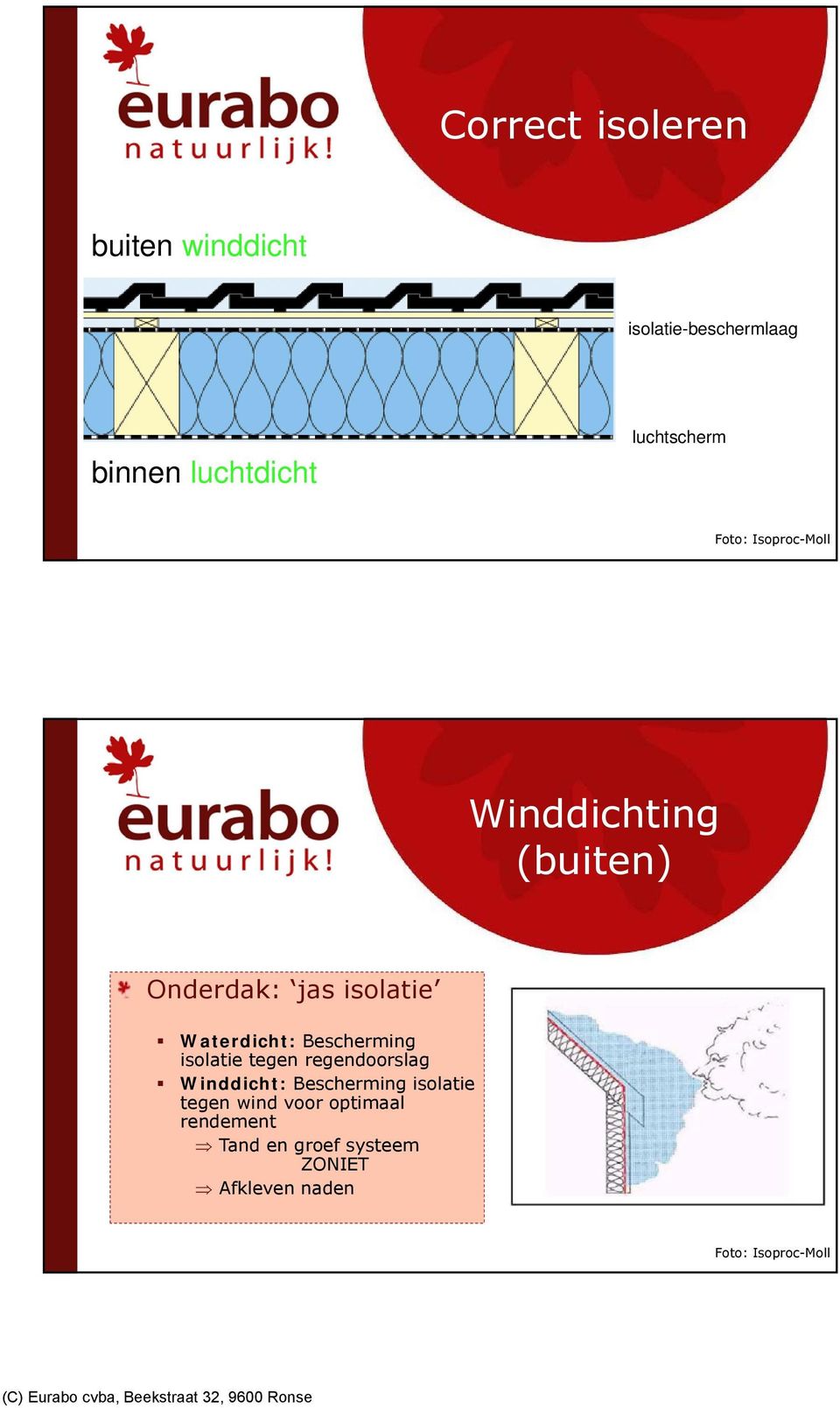 Bescherming isolatie tegen regendoorslag Winddicht: Bescherming isolatie tegen wind voor optimaal rendement Tand en groef
