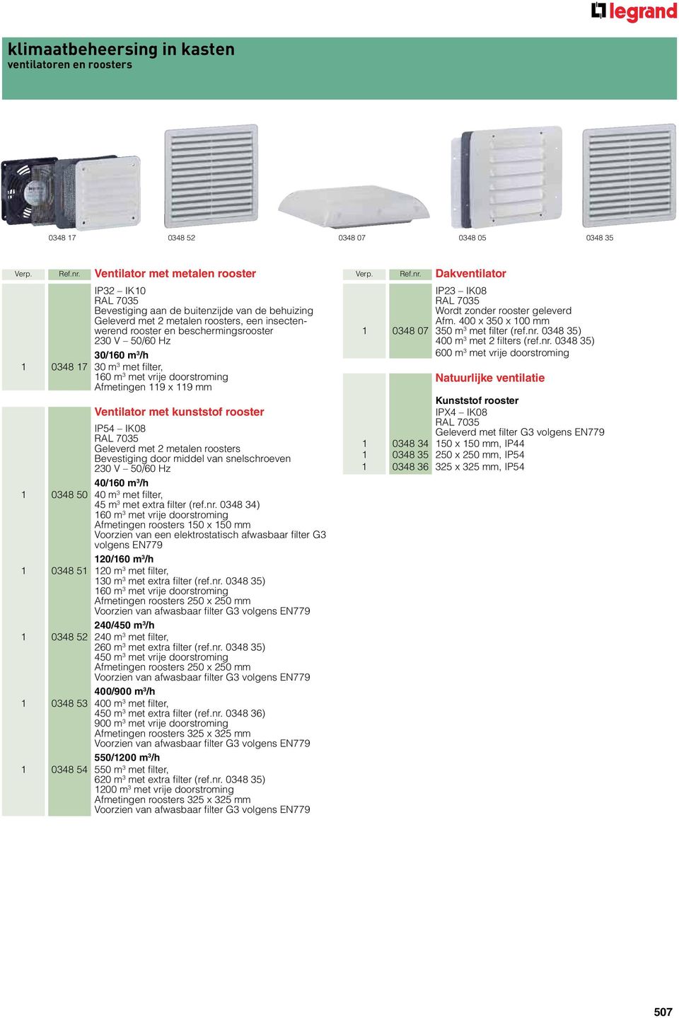 30/160 m 3 /h 1 0348 17 30 m 3 met filter, 160 m 3 met vrije doorstroming Afmetingen 119 x 119 mm Ventilator met kunststof rooster IP54 IK08 RAL 7035 Geleverd met 2 metalen roosters Bevestiging door