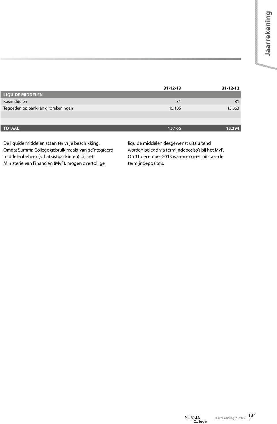 Omdat Summa College gebruik maakt van geïntegreerd middelenbeheer (schatkistbankieren) bij het Ministerie van Financiën