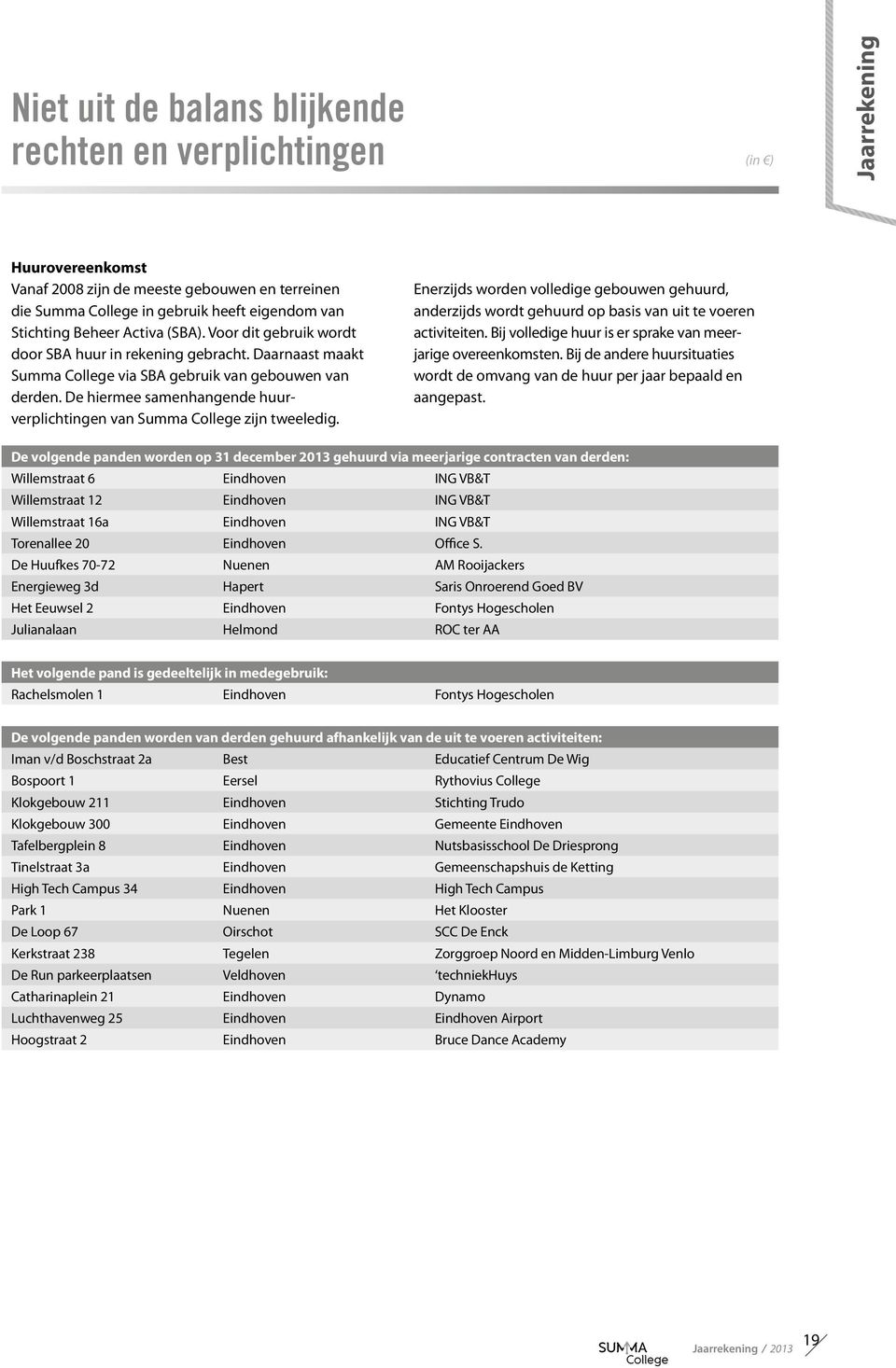 De hiermee samenhangende huurverplichtingen van Summa College zijn tweeledig. Enerzijds worden volledige gebouwen gehuurd, anderzijds wordt gehuurd op basis van uit te voeren activiteiten.