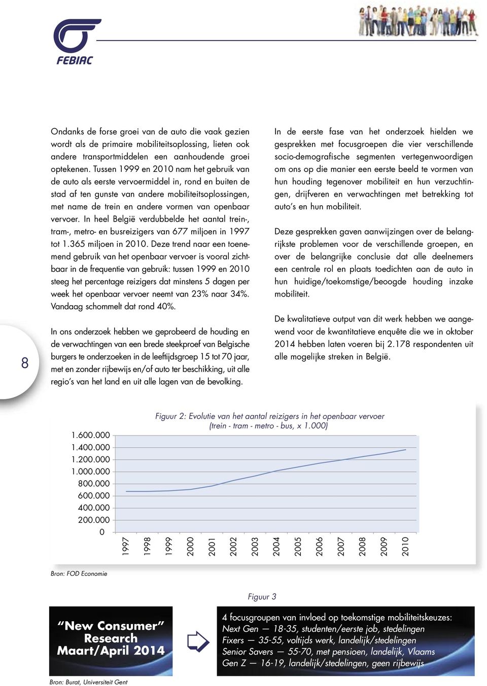 vervoer. In heel België verdubbelde het aantal trein-, tram-, metro- en busreizigers van 677 miljoen in 1997 tot 1.365 miljoen in 2010.