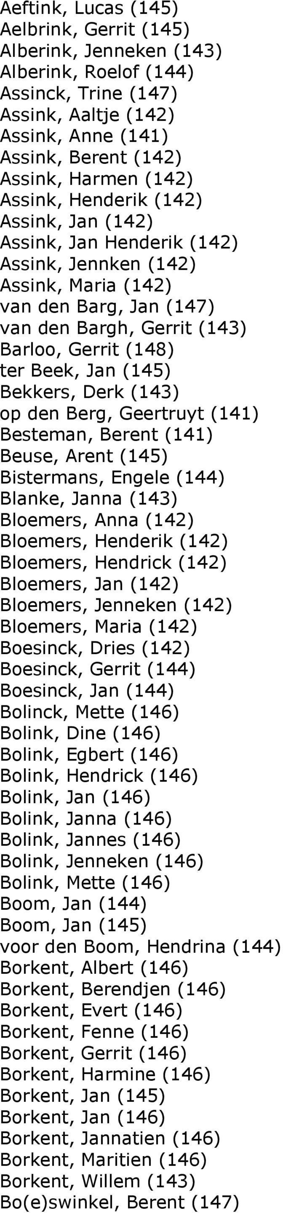 (145) Bekkers, Derk (143) op den Berg, Geertruyt (141) Besteman, Berent (141) Beuse, Arent (145) Bistermans, Engele (144) Blanke, Janna (143) Bloemers, Anna (142) Bloemers, Henderik (142) Bloemers,
