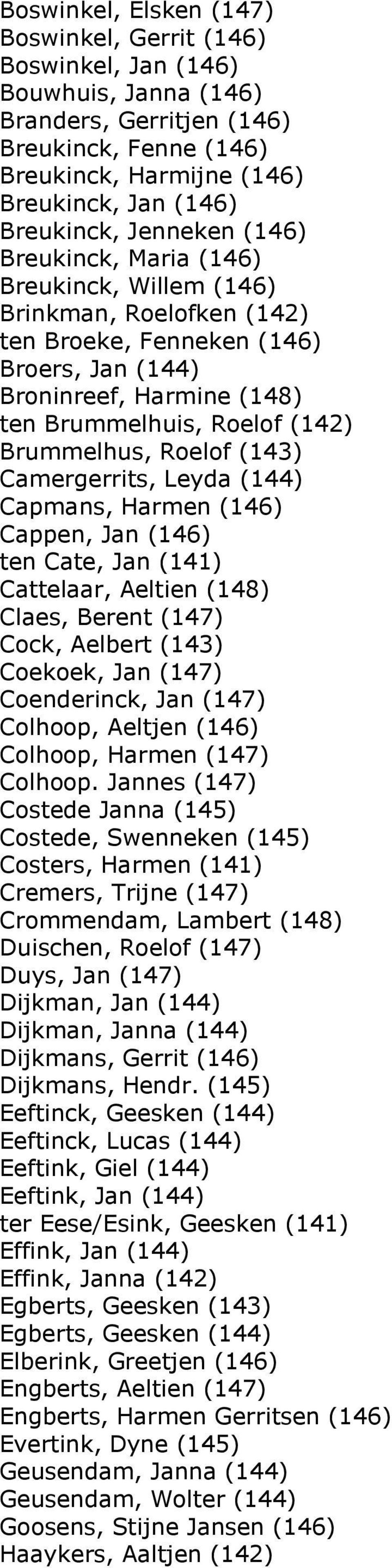Brummelhus, Roelof (143) Camergerrits, Leyda (144) Capmans, Harmen (146) Cappen, Jan (146) ten Cate, Jan (141) Cattelaar, Aeltien (148) Claes, Berent (147) Cock, Aelbert (143) Coekoek, Jan (147)