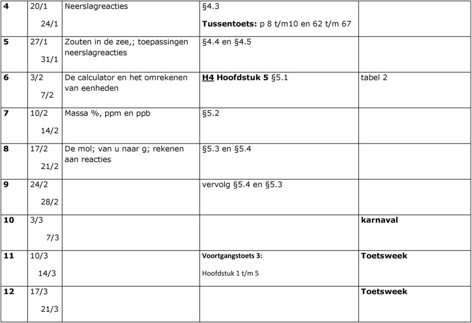 calculator en het omrekenen van eenheden 4.4 en 4.5 H4 Hoofdstuk 5 5.1 tabel 2 7 10/2 Massa %, ppm en ppb 5.