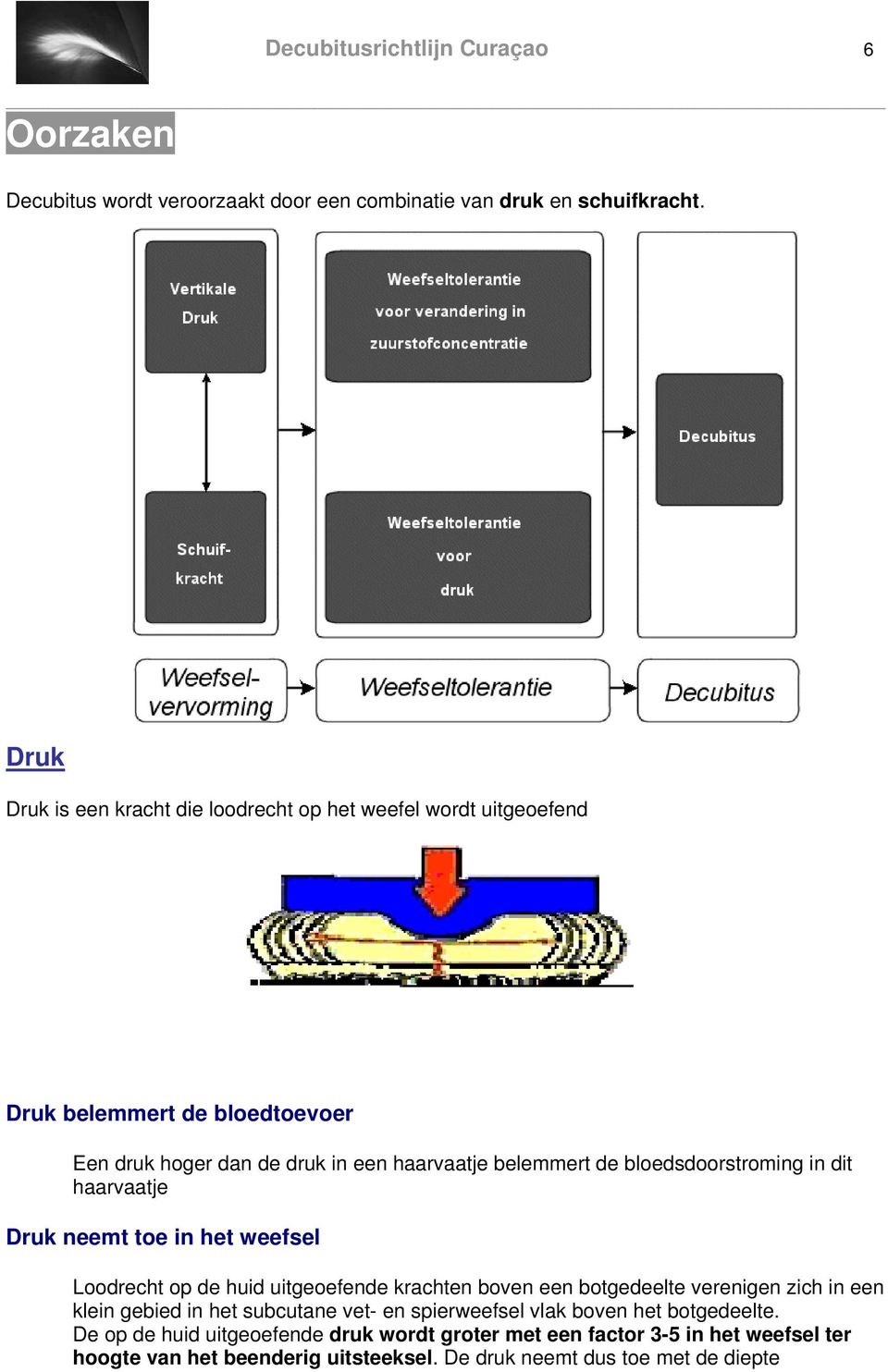 bloedsdoorstroming in dit haarvaatje Druk neemt toe in het weefsel Loodrecht op de huid uitgeoefende krachten boven een botgedeelte verenigen zich in een klein