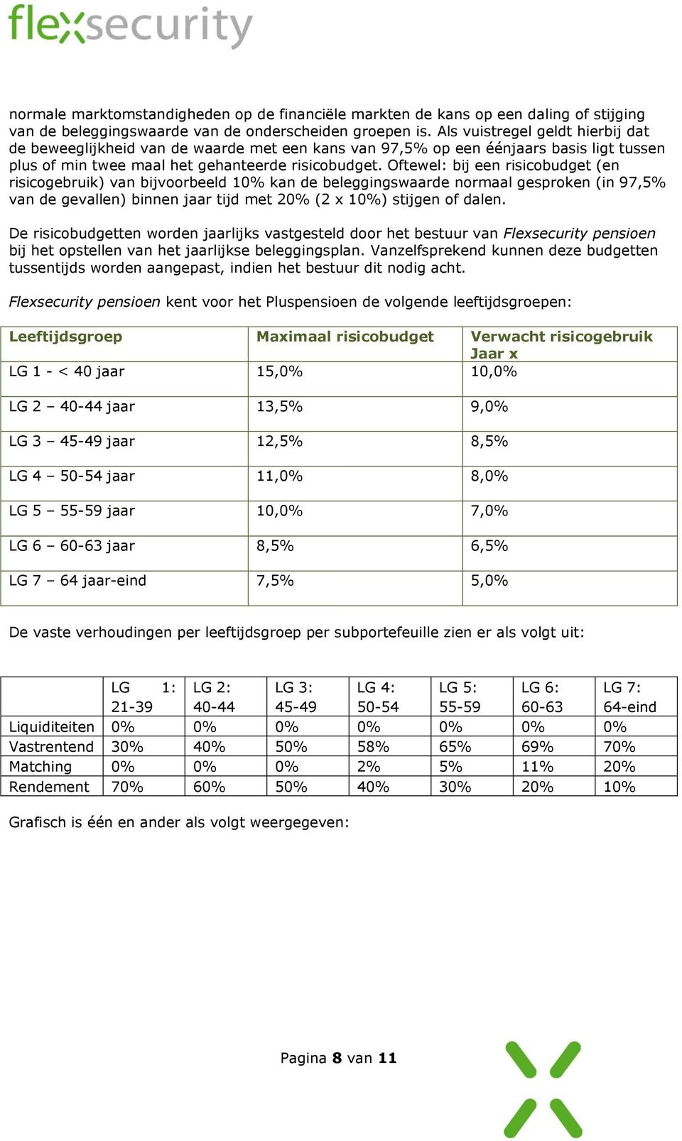 Oftewel: bij een risicobudget (en risicogebruik) van bijvoorbeeld 10% kan de beleggingswaarde normaal gesproken (in 97,5% van de gevallen) binnen jaar tijd met 20% (2 x 10%) stijgen of dalen.