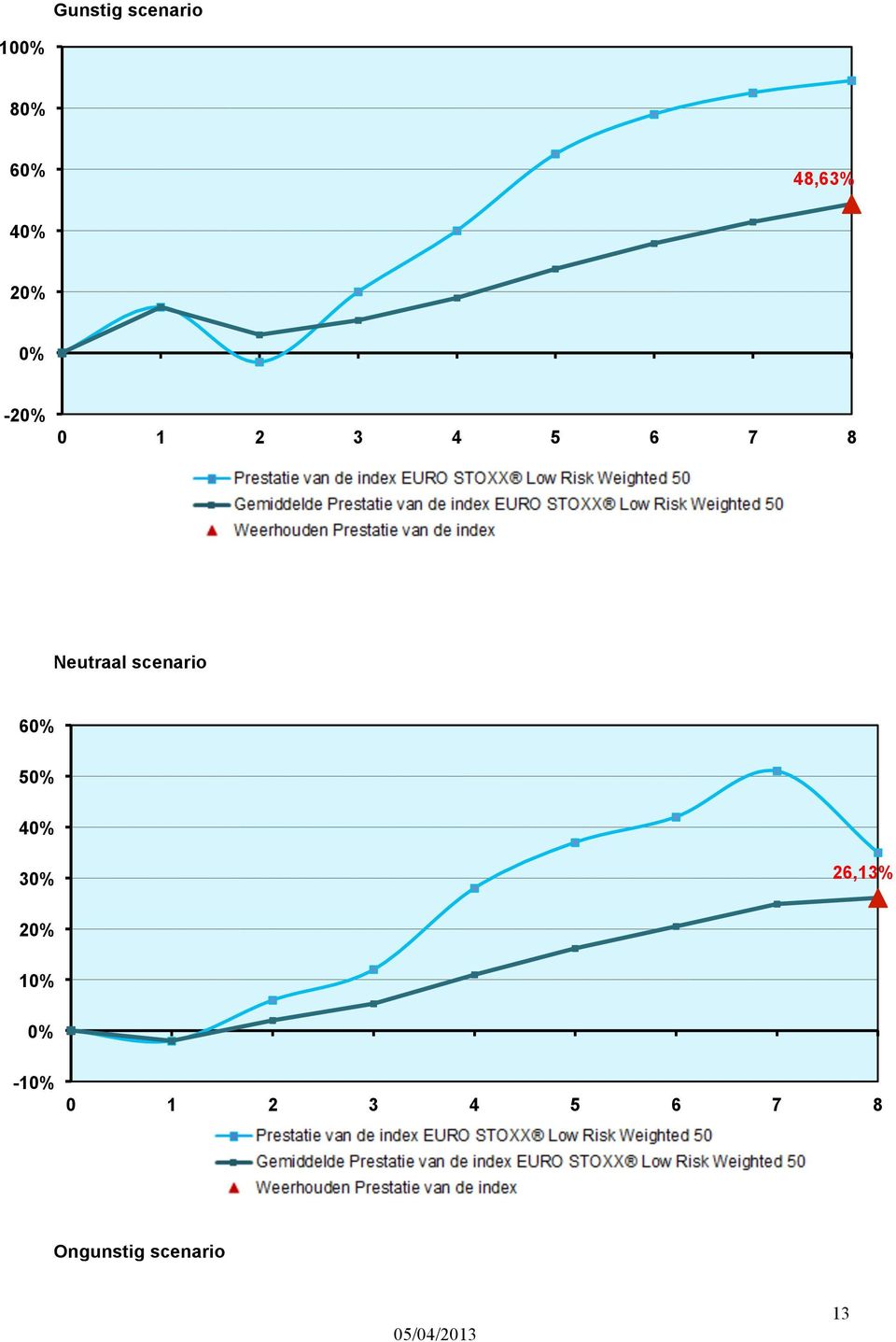 scenario 60% 50% 40% 30% 26,13% 20% 10%