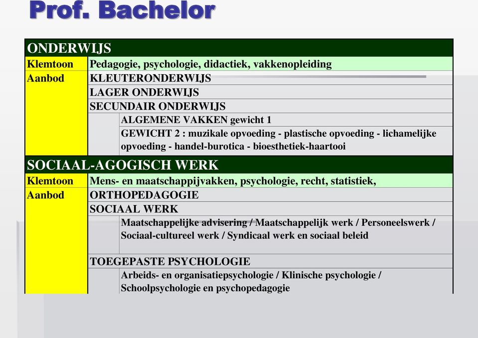 WERK Mens- en maatschappijvakken, psychologie, recht, statistiek, ORTHOPEDAGOGIE SOCIAAL WERK Maatschappelijke advisering / Maatschappelijk werk / Personeelswerk /