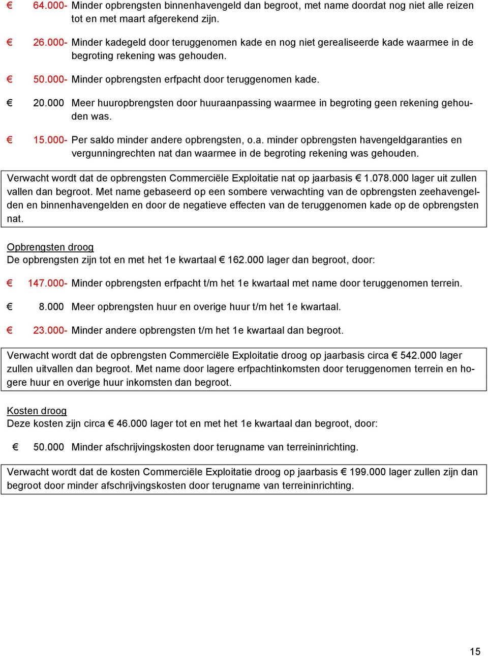 000 Meer huuropbrengsten door huuraanpassing waarmee in begroting geen rekening gehouden was. 15.000- Per saldo minder andere opbrengsten, o.a. minder opbrengsten havengeldgaranties en vergunningrechten nat dan waarmee in de begroting rekening was gehouden.