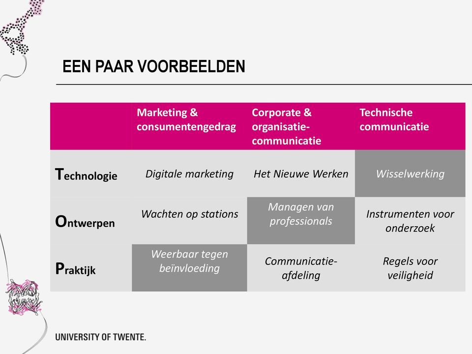 Nieuwe Werken Wisselwerking Ontwerpen Wachten op stations Managen van professionals