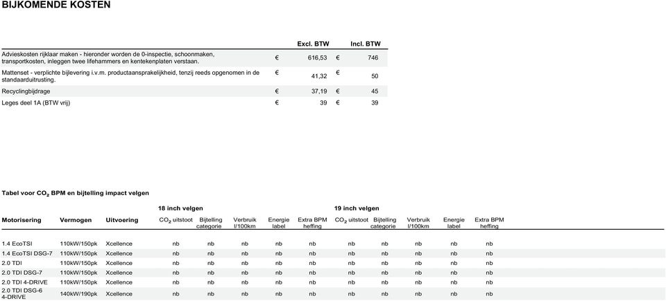 41,32 50 Recyclingbijdrage 37,19 45 Leges deel 1A (BTW vrij) 39 39 Tabel voor CO ² BPM en bijtelling impact velgen 18 inch velgen 19 inch velgen Motorisering Vermogen Uitvoering CO ² uitstoot