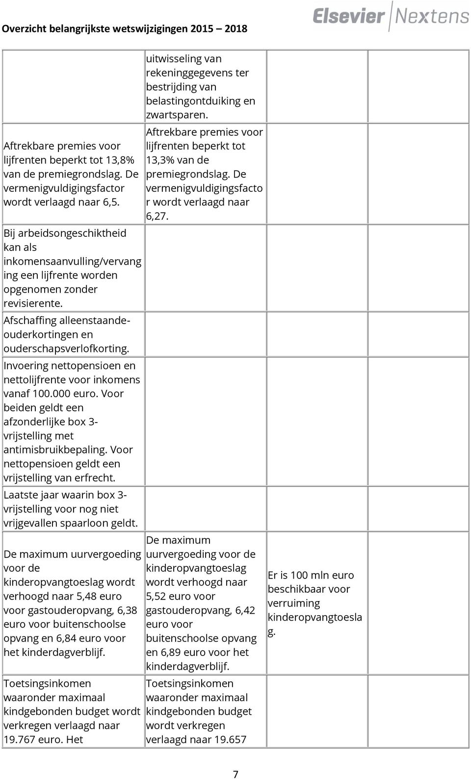 Invoering nettopensioen en nettolijfrente voor inkomens vanaf 100.000 euro. Voor beiden geldt een afzonderlijke box 3- vrijstelling met antimisbruikbepaling.