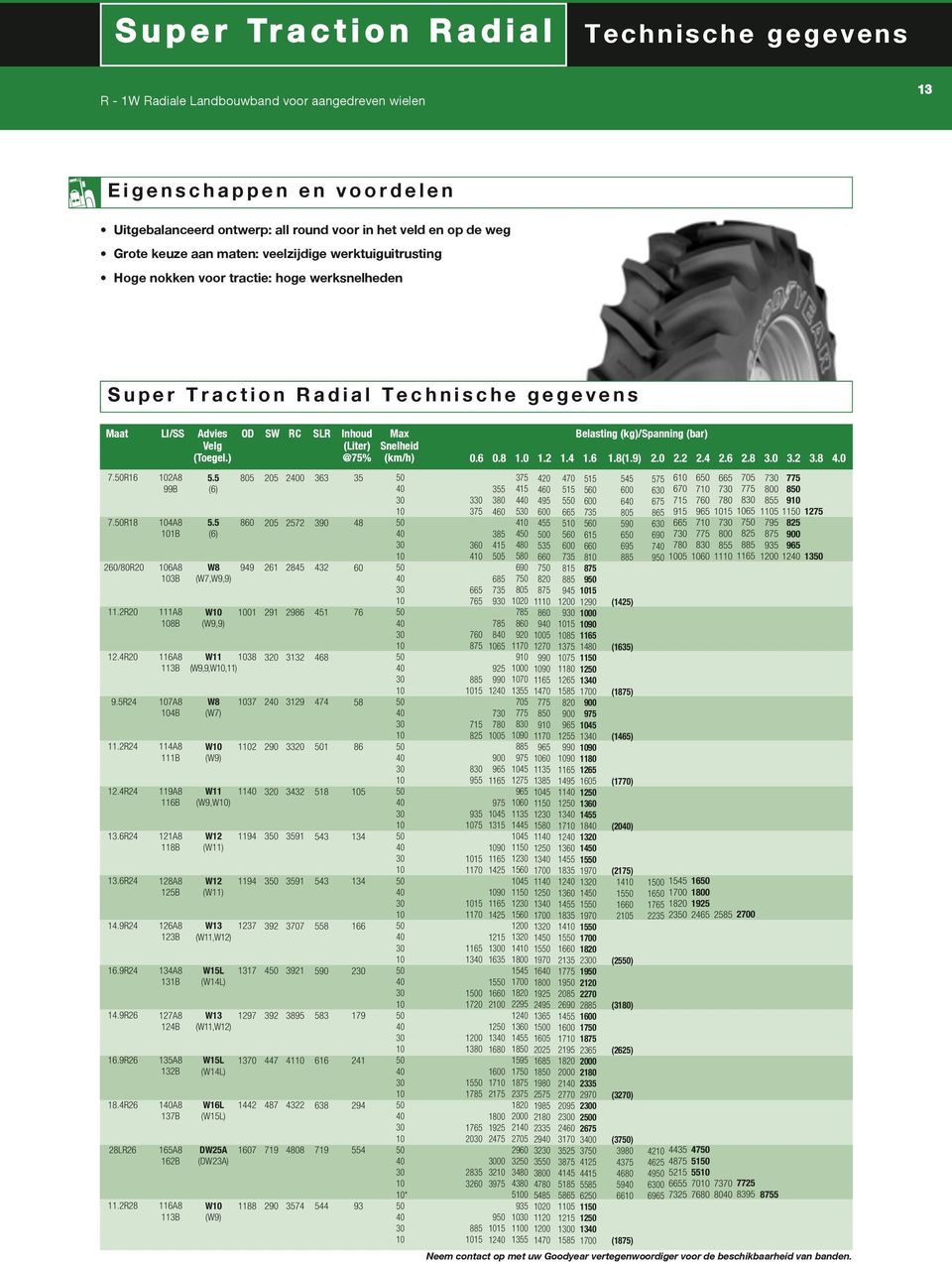 Advies Inhoud (Liter) @75%.6.8 1. 1.2 1.4 1.6 1.8(1.9) 2. 2.2 2.4 2.6 2.8 3. 3.2 3.8 4. 7.R16 7.R18 26/8R2 11.2R2 12.4R2 9.5R24 11.2R24 12.4R24 13.6R24 13.6R24 14.9R24 16.9R24 14.9R26 16.9R26 18.