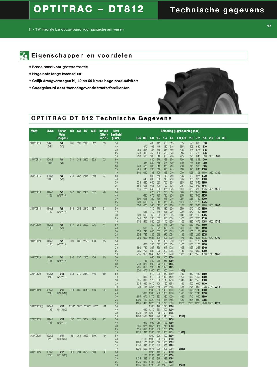 @75% 2/7R16 94A8 W6 686 197 243 312 19 94B (W7) 2/7R16 4A8 W8 741 243 222 332 32 4B (W9) 26/7R16 9A8 W8 775 257 2315 3 37 9B (W9) 28/7R16 112A8 W9 87 282 2 362 46 112B (W8,W) 28/7R18 114A8 W9 849 282