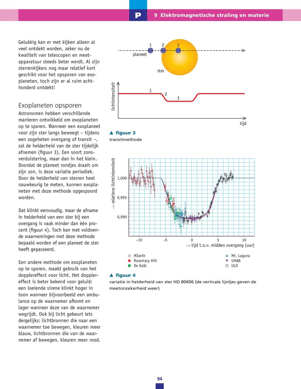 Exoplaneten opsporen Astronomen hebben verschillende manieren ontwikkeld om exoplaneten op te sporen.