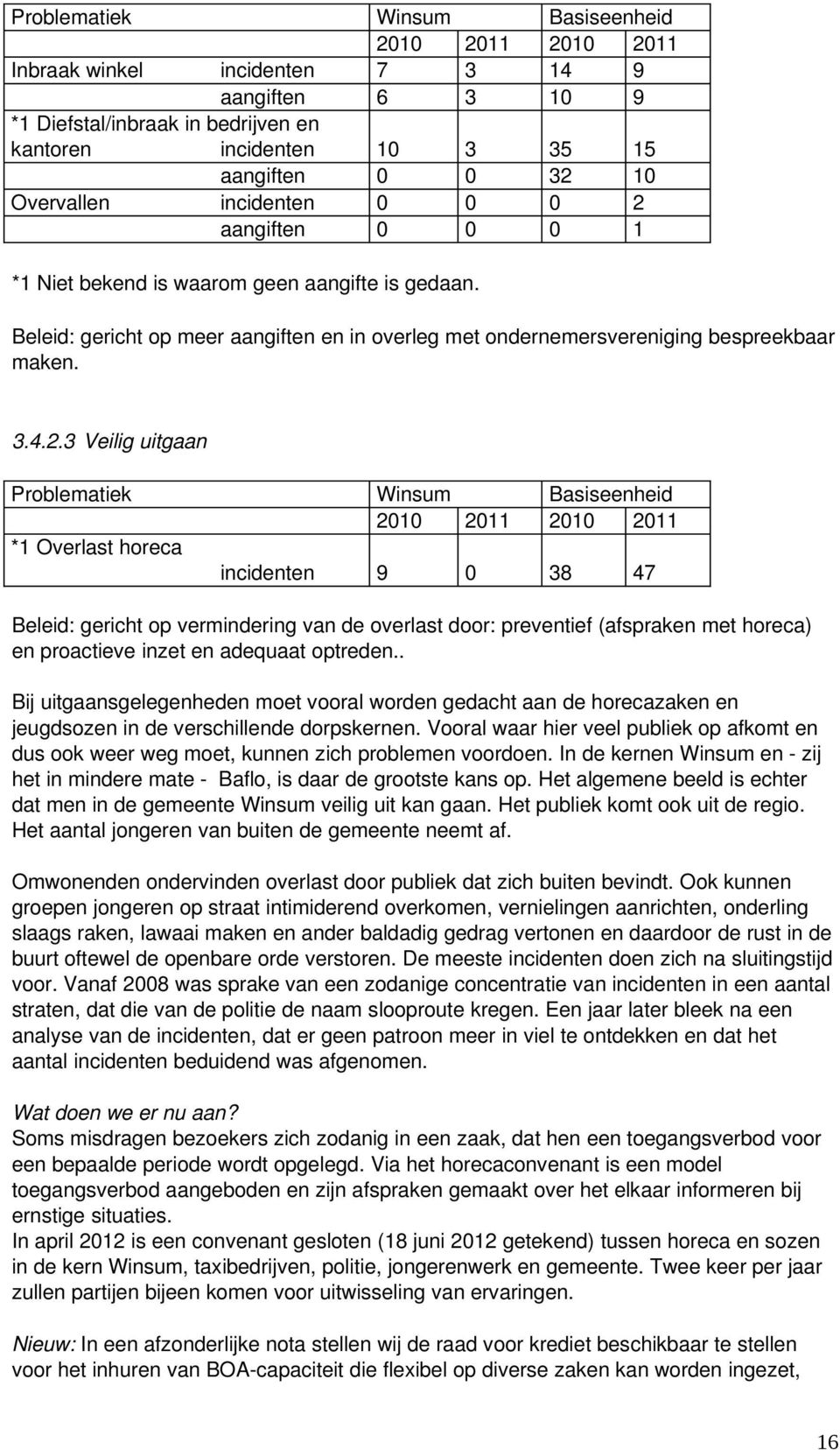 aangiften 0 0 0 1 *1 Niet bekend is waarom geen aangifte is gedaan. Beleid: gericht op meer aangiften en in overleg met ondernemersvereniging bespreekbaar maken. 3.4.2.