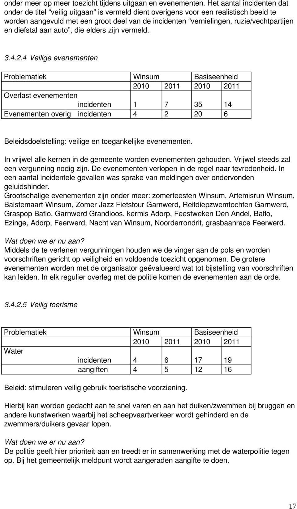 ruzie/vechtpartijen en diefstal aan auto, die elders zijn vermeld. 3.4.2.