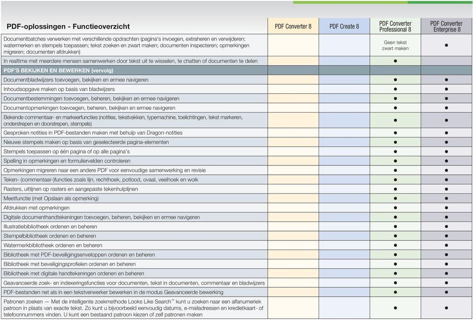 Geen tekst zwart maken PDF S BEKIJKEN EN BEWERKEN (vervog) Documentbadwijzers toevoegen, bekijken en ermee navigeren Inhoudsopgave maken op basis van badwijzers Documentbestemmingen toevoegen,